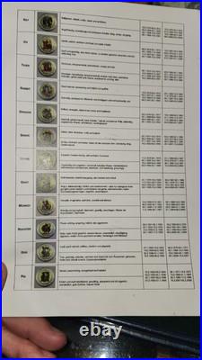 Malawi set 12 coins Lunar Calendar Chinese Zodiac Animals CuNi coins 2005